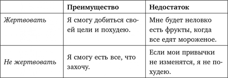 Иди туда, где трудно. 7 шагов для обретения внутренней силы