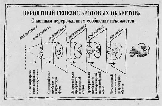 Путь избавления. Школа странных детей