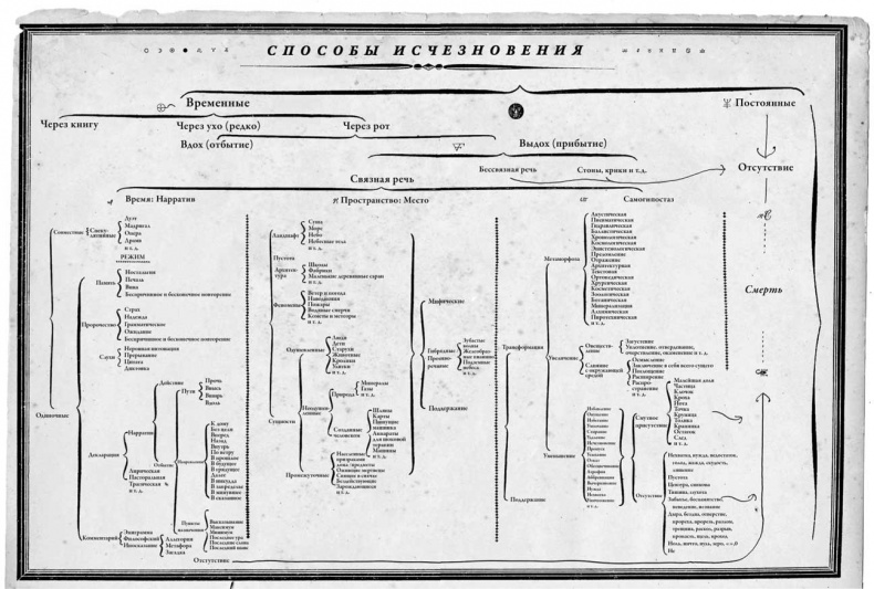 Путь избавления. Школа странных детей