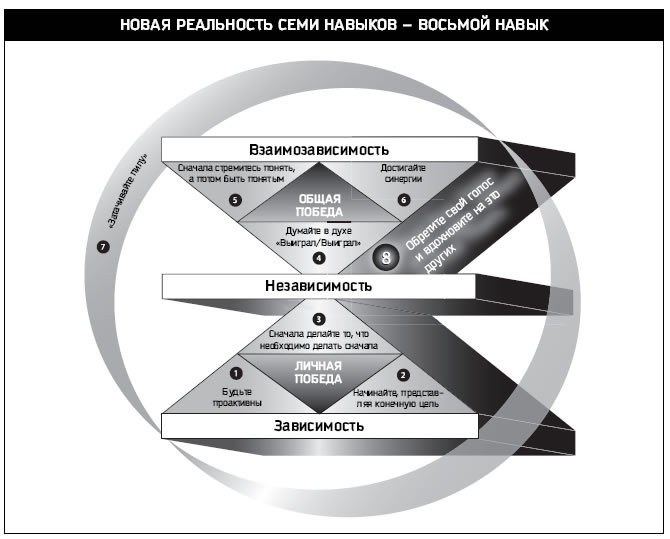 Восьмой навык. От эффективности к величию