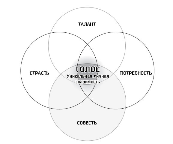 Восьмой навык. От эффективности к величию