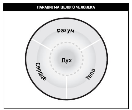 Восьмой навык. От эффективности к величию