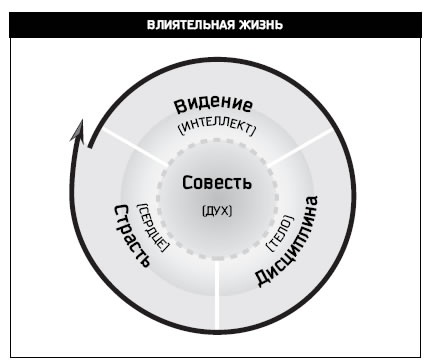 Восьмой навык. От эффективности к величию