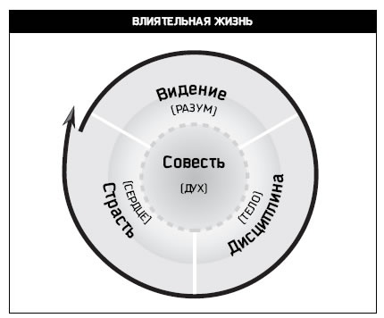 Восьмой навык. От эффективности к величию