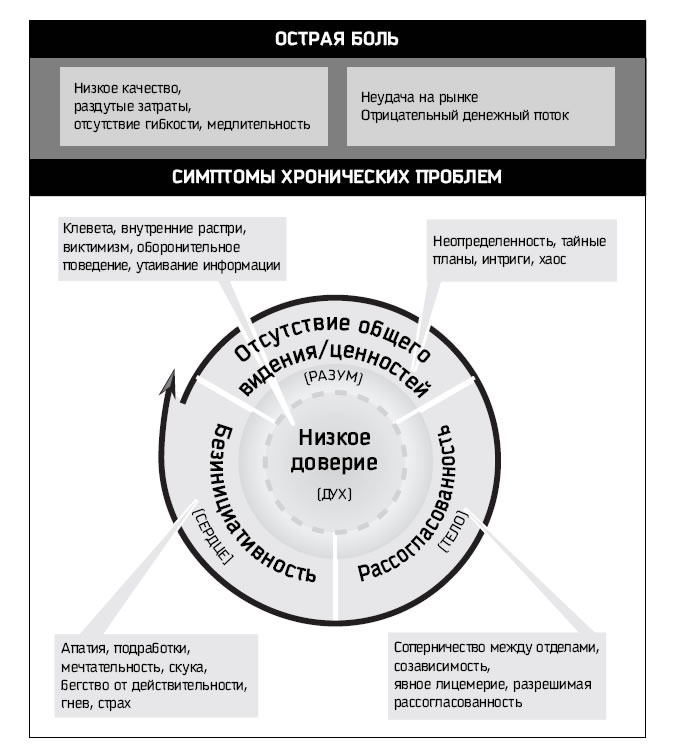 Восьмой навык. От эффективности к величию