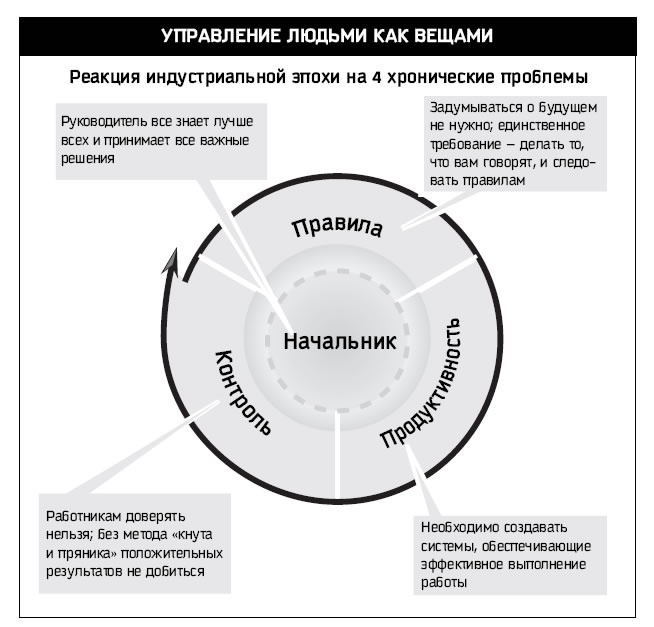 Восьмой навык. От эффективности к величию