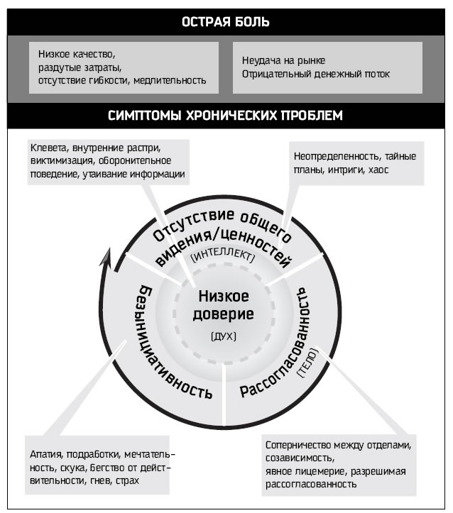 Восьмой навык. От эффективности к величию