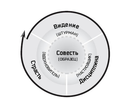 Восьмой навык. От эффективности к величию