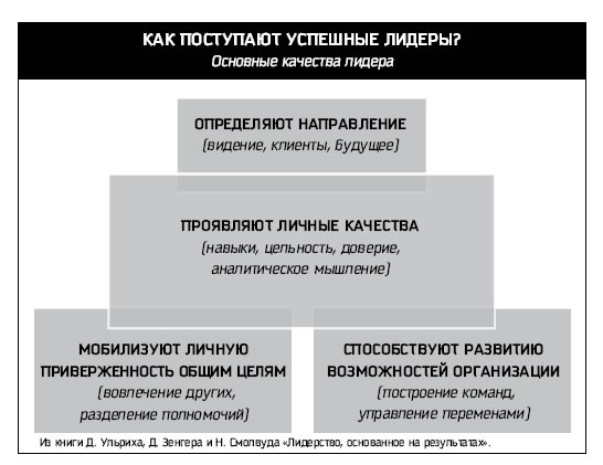 Восьмой навык. От эффективности к величию