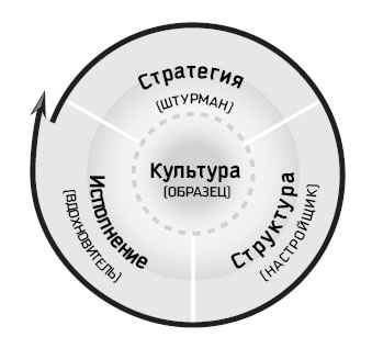 Восьмой навык. От эффективности к величию