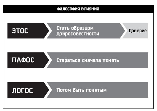 Восьмой навык. От эффективности к величию