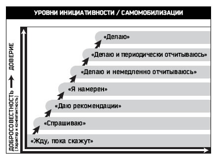 Восьмой навык. От эффективности к величию