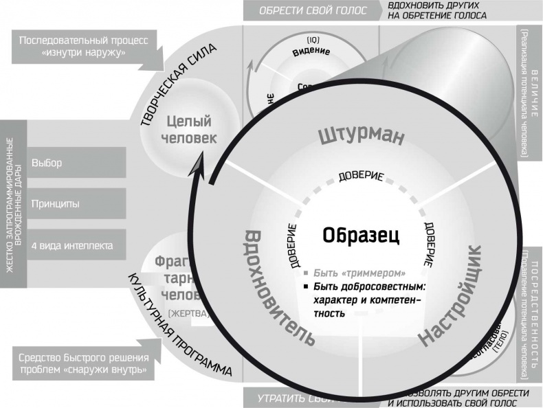 Восьмой навык. От эффективности к величию