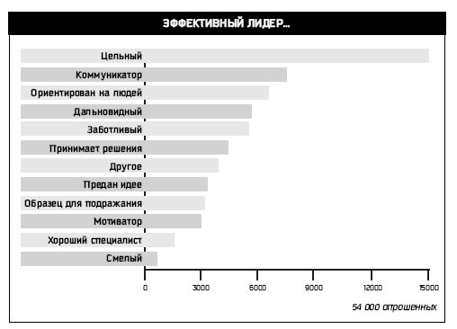 Восьмой навык. От эффективности к величию