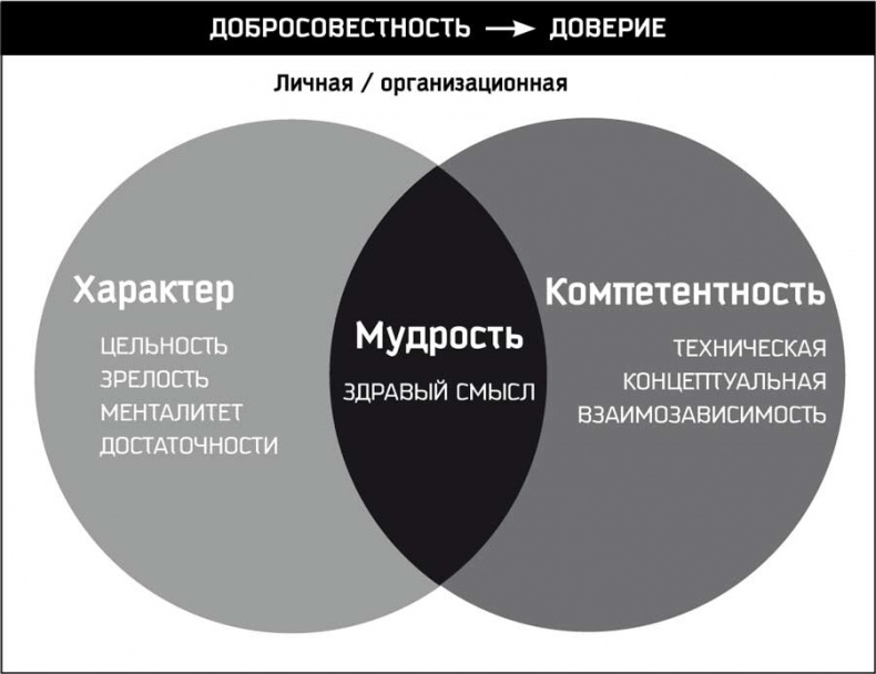 Восьмой навык. От эффективности к величию