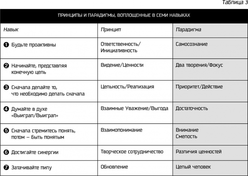 Восьмой навык. От эффективности к величию