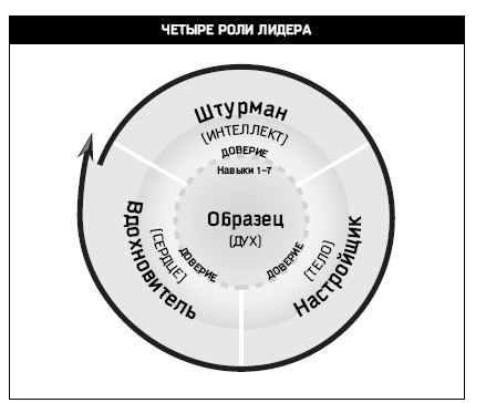 Восьмой навык. От эффективности к величию