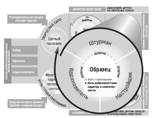 Восьмой навык. От эффективности к величию