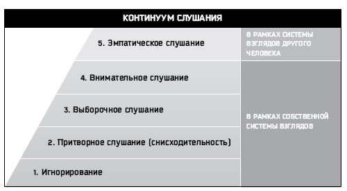 Восьмой навык. От эффективности к величию