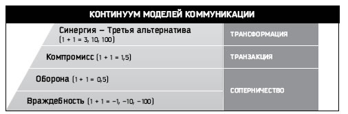 Восьмой навык. От эффективности к величию