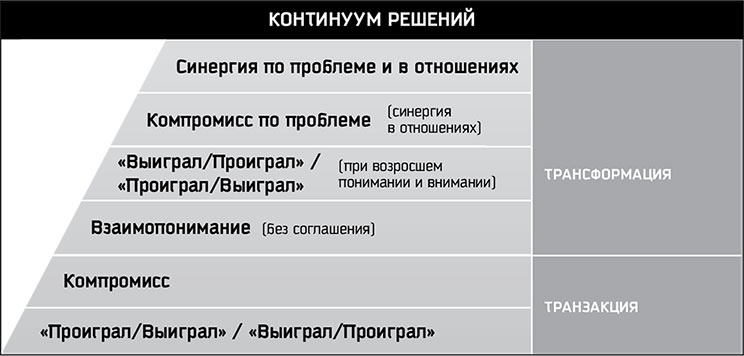 Восьмой навык. От эффективности к величию