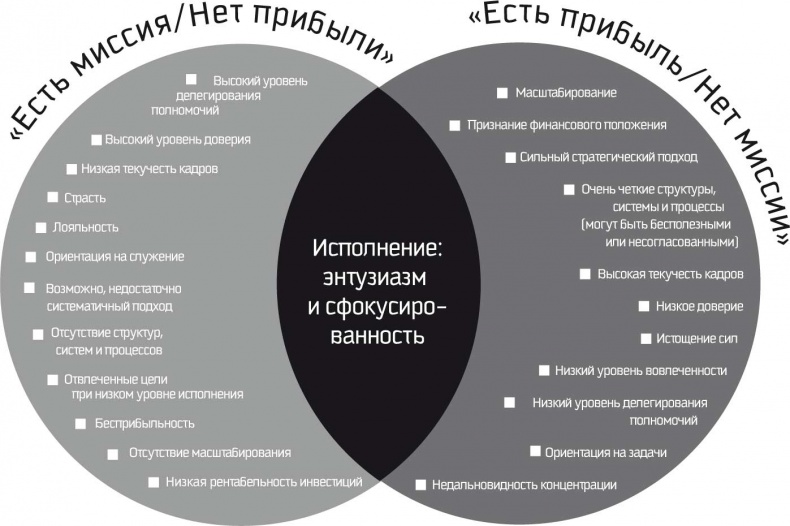 Восьмой навык. От эффективности к величию