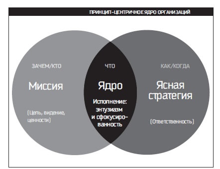 Восьмой навык. От эффективности к величию