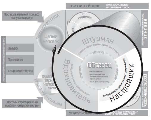 Восьмой навык. От эффективности к величию