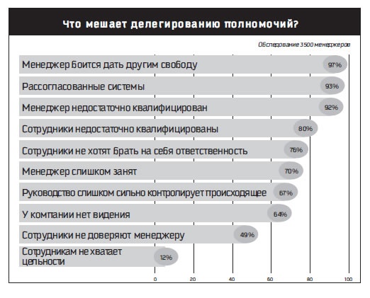 Восьмой навык. От эффективности к величию