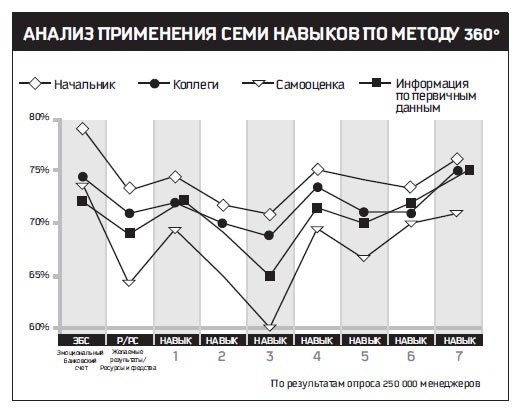 Восьмой навык. От эффективности к величию