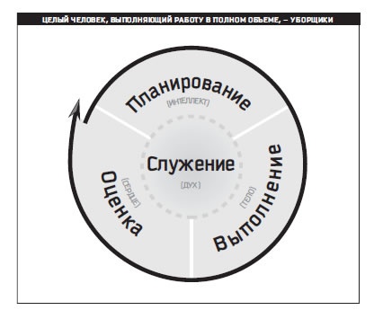 Восьмой навык. От эффективности к величию