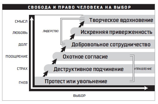 Восьмой навык. От эффективности к величию