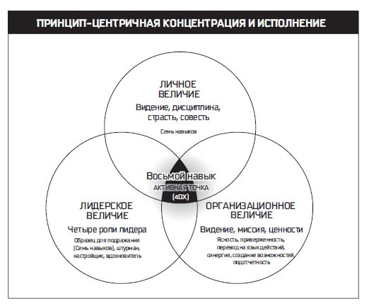 Восьмой навык. От эффективности к величию