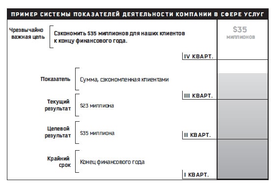 Восьмой навык. От эффективности к величию