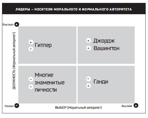 Восьмой навык. От эффективности к величию