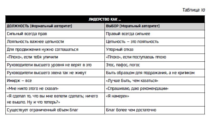 Восьмой навык. От эффективности к величию