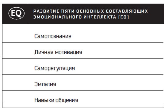 Восьмой навык. От эффективности к величию