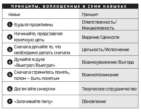 Восьмой навык. От эффективности к величию