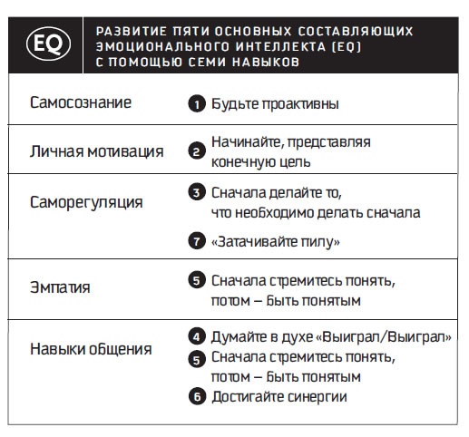 Восьмой навык. От эффективности к величию