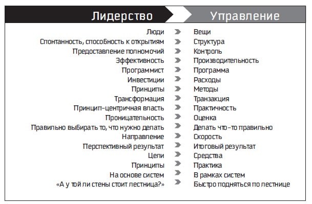 Восьмой навык. От эффективности к величию