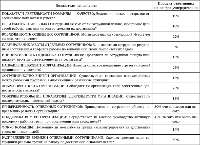 Восьмой навык. От эффективности к величию