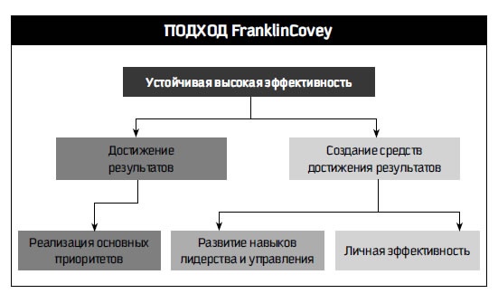 Восьмой навык. От эффективности к величию