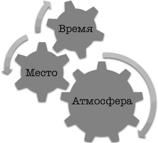 Не проблема, а сюжет для книги. Как научиться писать и этим изменить свою жизнь