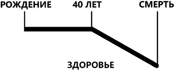 Здоровье и красивая фигура после 50