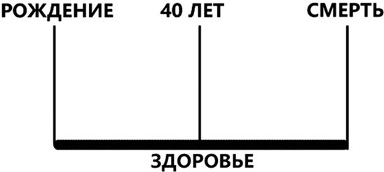 Здоровье и красивая фигура после 50