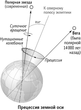 Вселенная в вопросах и ответах