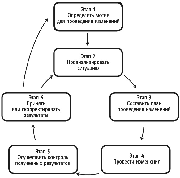 Как использовать перемены себе во благо