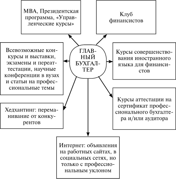 Брак по расчёту? Практическое пособие по построению счастливой семьи