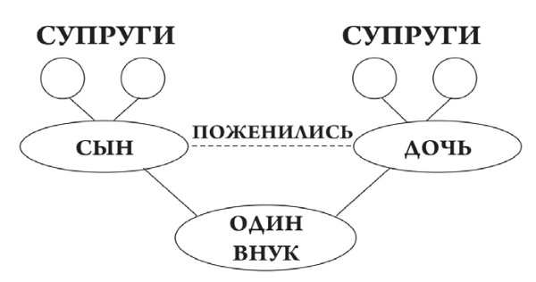 Как обычному человеку со средней зарплатой успеть в течение жизни стать миллионером