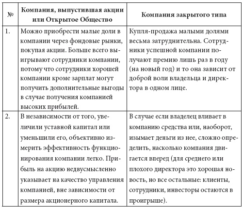 Как обычному человеку со средней зарплатой успеть в течение жизни стать миллионером